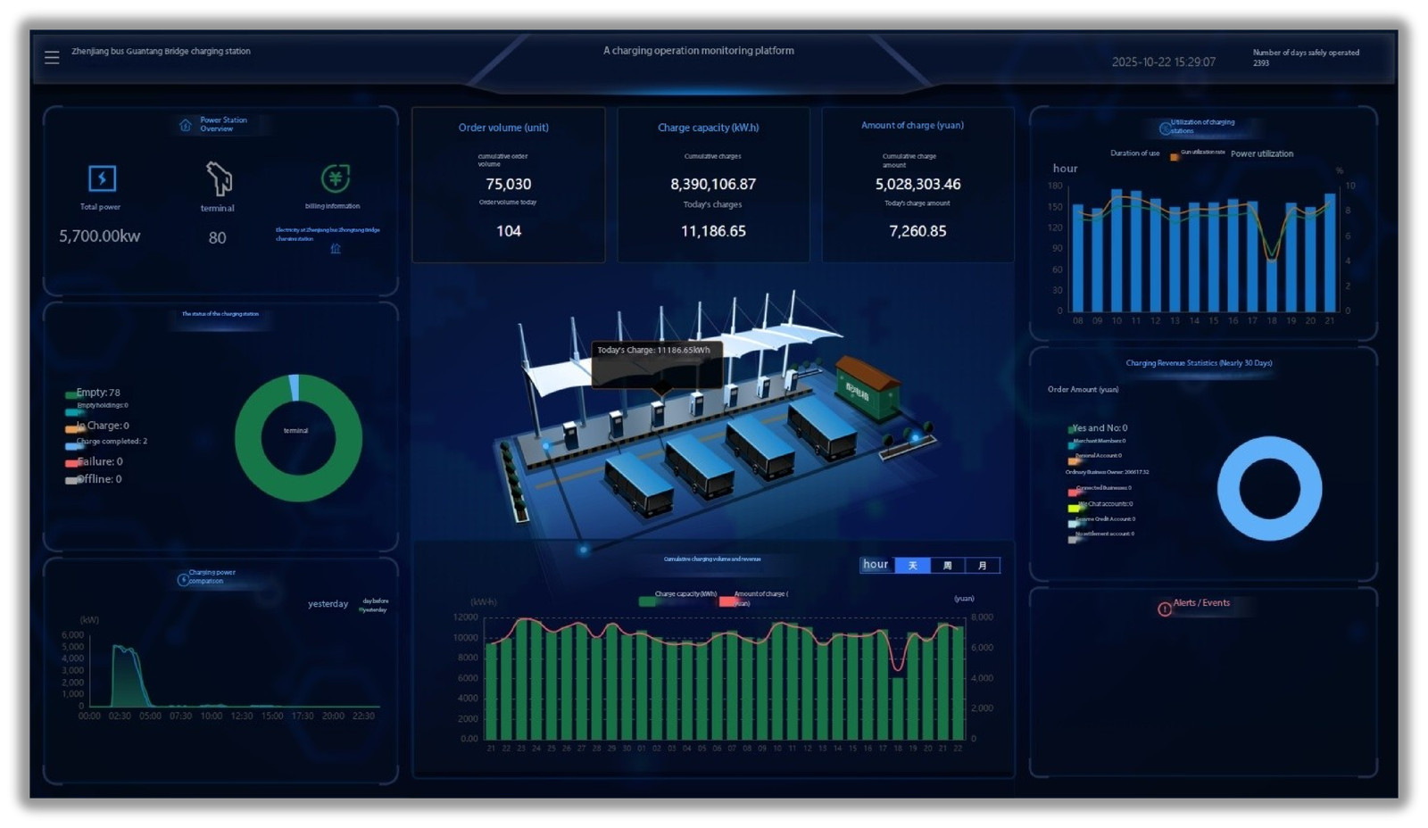 Cloud Platform